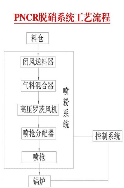 脱硝技术原理是什么_脱硝设备厂家怎么选