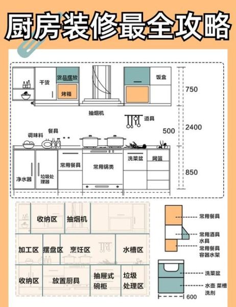 厨卫装修预算怎么控制_厨房卫生间装修多少钱
