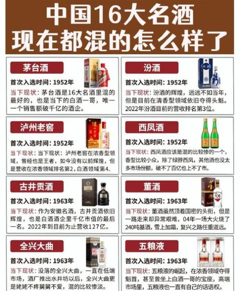 2013白酒行业现状如何_高端白酒为何逆势涨价
