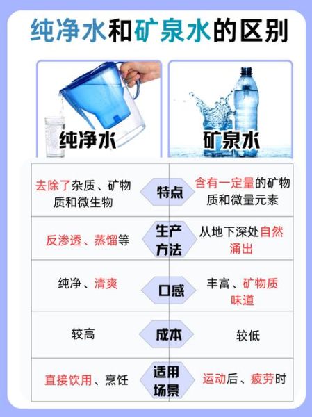 纯净水好还是矿泉水好_长期喝纯净水有危害吗