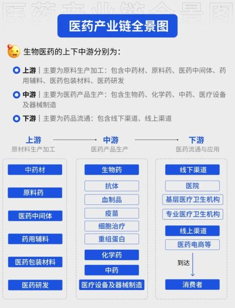 医药SEO怎么做_医药行业关键词如何布局