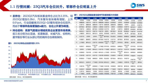 专用车行业前景怎么样_2024年值得投资吗