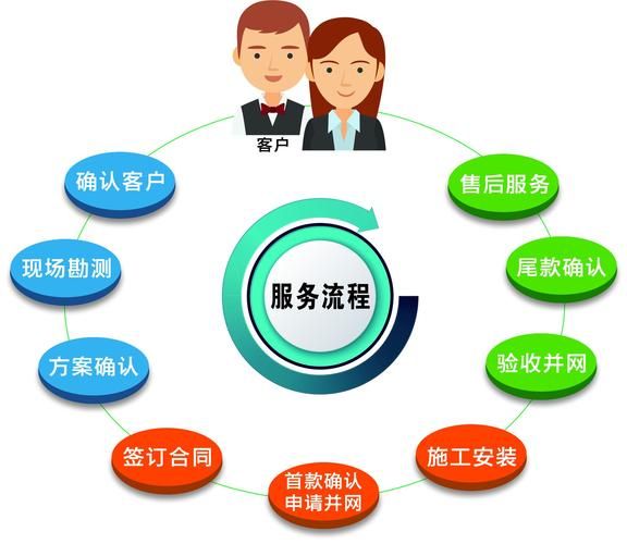 环保公司如何选择_环保公司服务流程是什么