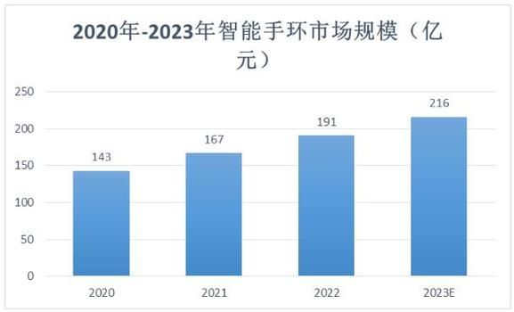 智能手环值得买吗_智能手环未来发展趋势
