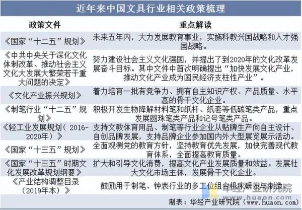 行业市场结构怎么分析_如何写作行业结构文章