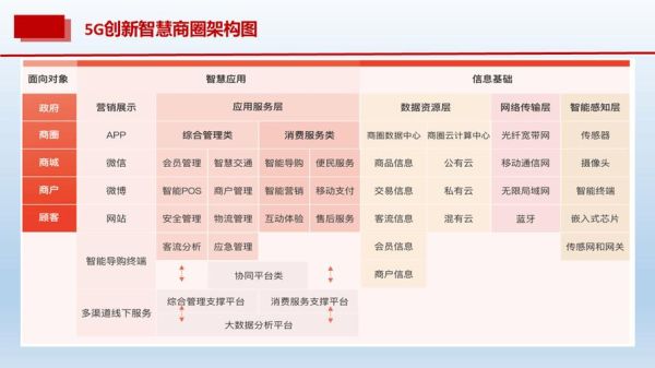 5G网络如何改变运营商商业模式_未来十年运营商靠什么盈利