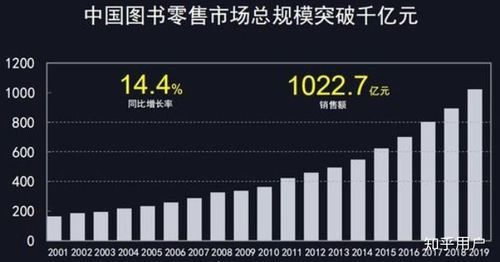 电子书行业前景怎么样_电子书盈利模式有哪些