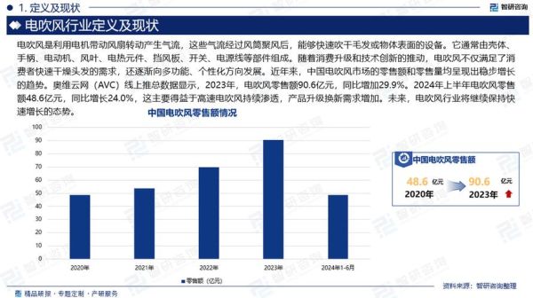 风电设备行业前景如何_风电设备行业分析报告
