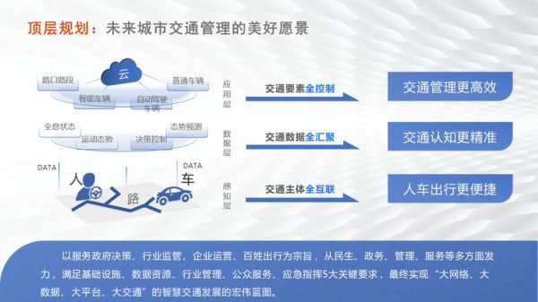 互联网如何改变交通运输_智慧交通的未来在哪里