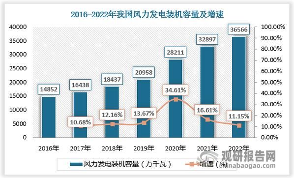 风电设备行业前景如何_风电设备行业分析报告