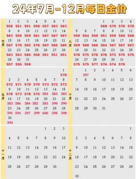 中国黄金投资前景怎么样_2024年黄金价格走势预测