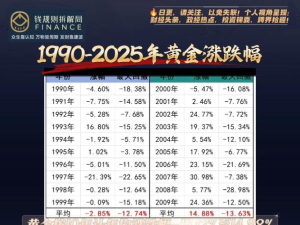 中国黄金投资前景怎么样_2024年黄金价格走势预测