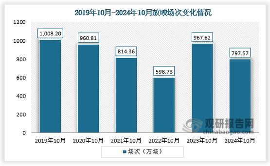 2024年电影票房预测_如何提升国产片市场份额
