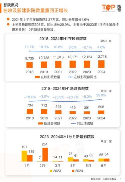 2024年电影票房预测_如何提升国产片市场份额