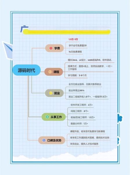 2024年IT行业学什么技术好_互联网发展前景如何