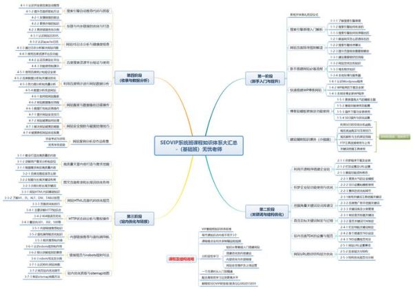 2018年SEO怎么做_百度算法更新后如何优化