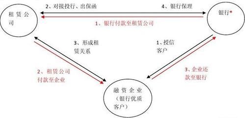 山东融世华租赁有限公司怎么样_融资租赁流程是什么