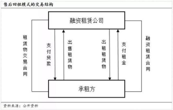 山东融世华租赁有限公司怎么样_融资租赁流程是什么