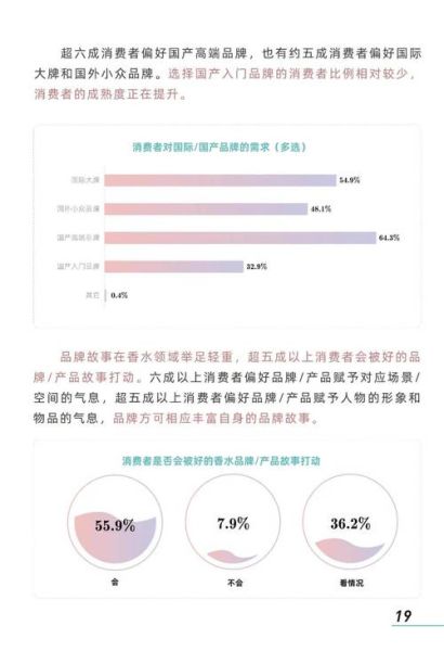 香水行业前景怎么样_香水市场未来趋势