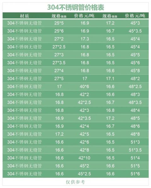 无缝钢管价格走势_如何选择优质无缝钢管
