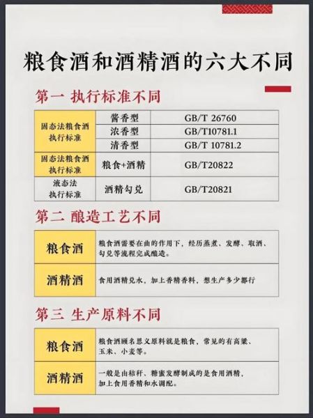 白酒品牌怎么选_酱香型与浓香型区别