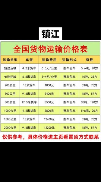 货船运输价格怎么算_货船运输价格怎么算