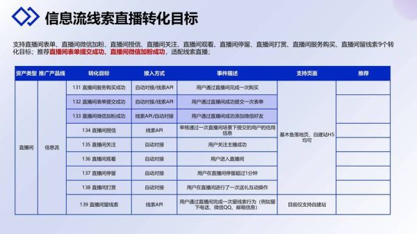 互联网教育销售前景怎么样_如何抓住红利