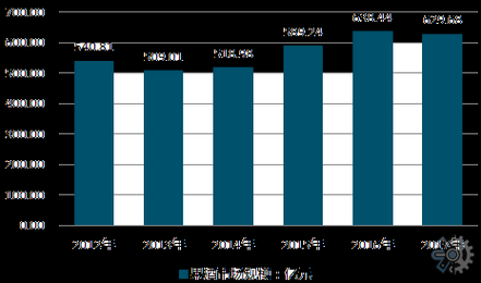 果酒市场前景怎么样_年轻人为什么爱喝果酒