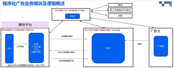 传媒广告行业未来趋势_品牌主如何精准投放预算