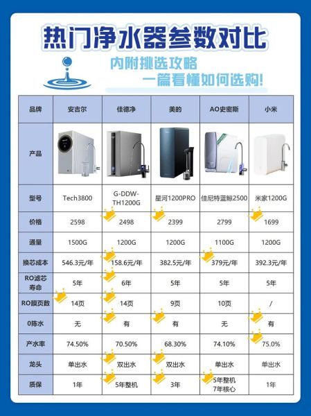 直饮水设备哪家好_如何选择直饮水设备