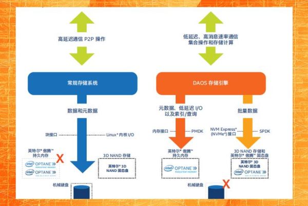 存储器未来发展趋势_存储器技术瓶颈如何突破