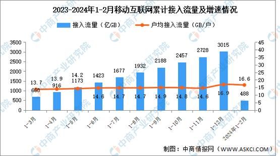 互联网电视销量下滑怎么办_2024年还能买吗