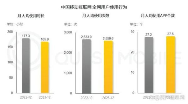 互联网电视销量下滑怎么办_2024年还能买吗