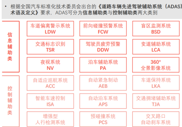 adas系统有哪些功能_ADAS与自动驾驶区别