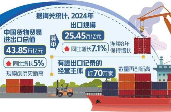 外贸行业前景如何_2024年外贸企业如何突围