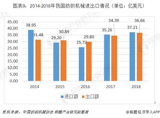 纺织机械行业前景如何_纺织机械未来发展趋势