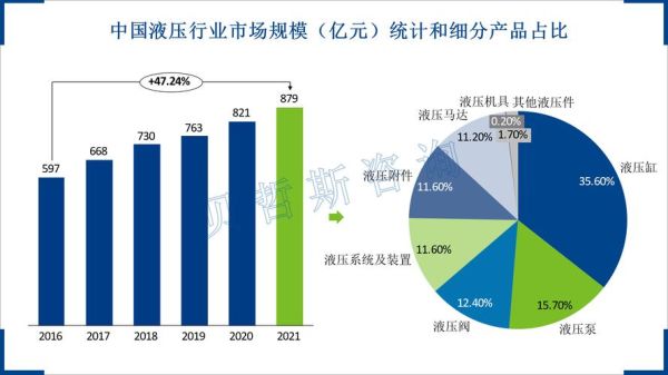 液压行业未来五年发展趋势_液压工程师就业前景怎么样