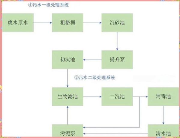 涟水依顺环保有限公司怎么样_工业废水处理流程