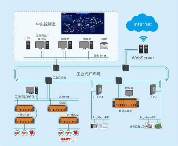 深圳奥宇控制系统有限公司怎么样_工业自动化解决方案
