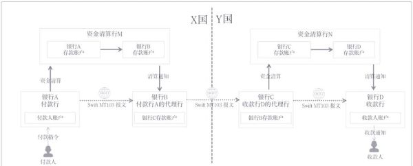 欧洲跨境支付流程_如何降低手续费