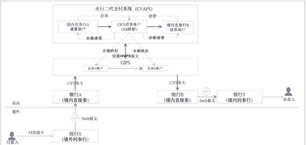 欧洲跨境支付流程_如何降低手续费