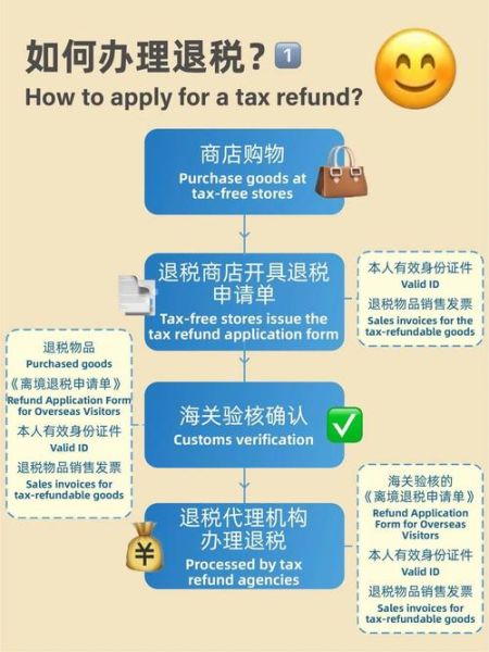 欧洲跨境支付流程_如何降低手续费