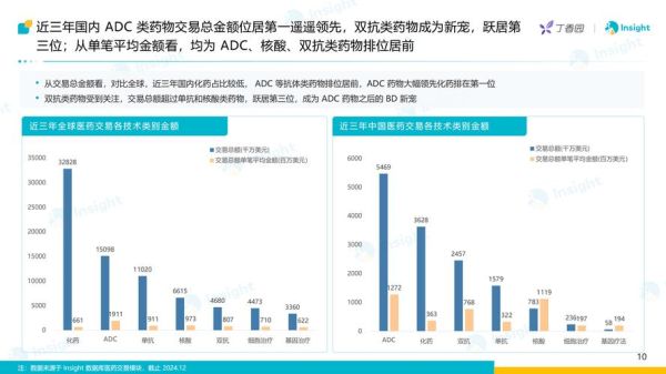 药学行业未来五年发展趋势_药企如何抓住政策红利