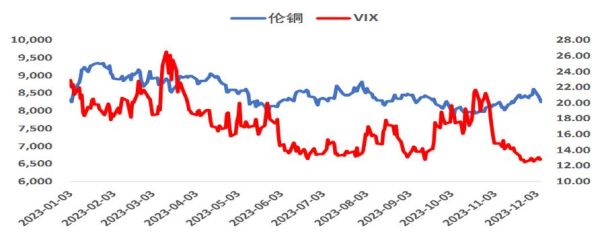 2014铜行业现状如何_铜价走势影响因素