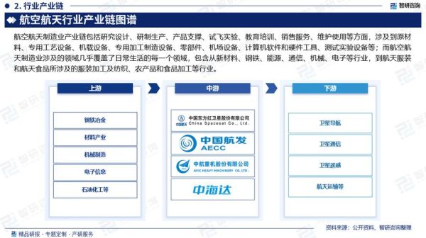 航空航天行业未来发展趋势_航空航天专业就业前景如何