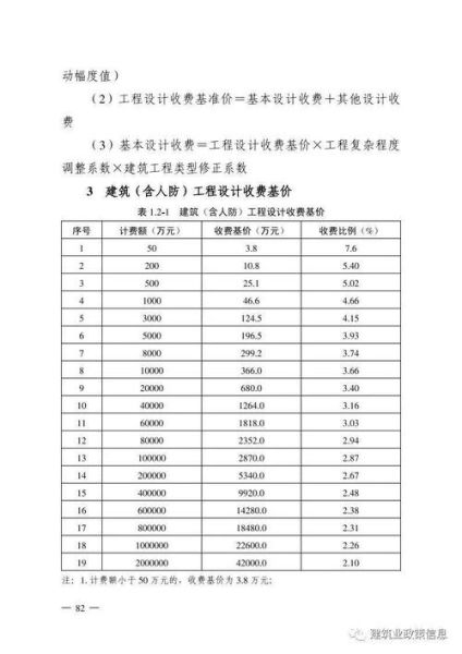 建筑设计收费标准_如何计算设计费