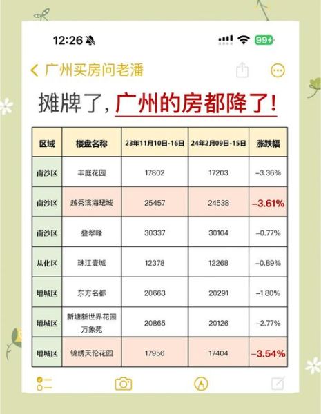 广州买房哪个区域潜力大_2024广州房价还会涨吗