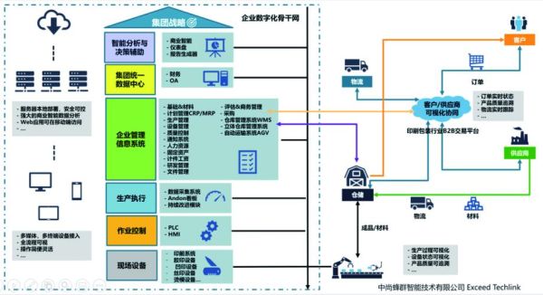印刷行业未来五年发展趋势_印刷企业如何数字化转型