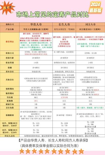 互联网寿险哪个平台好_线上寿险怎么买不被坑