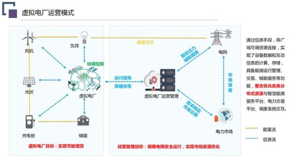 分布式能源与互联网如何融合_分布式能源互联网商业模式